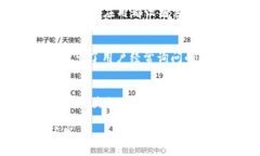 要联系TPWallet的客服，您可