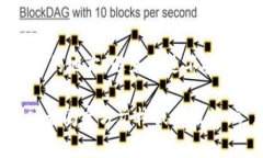 关于如何在TPWallet中导入
