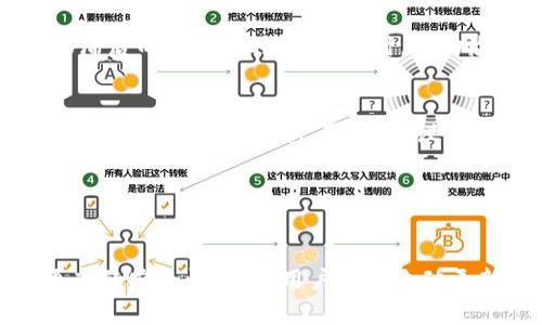 TPWallet（TP钱包）是一款支持多种区块链数字资产的钱包应用，用户在使用过程中可能会关心其版本更新的问题。关于TPWallet是否会自动更新版本，这里有一些重要的方面需要了解。

版本更新的方式
TPWallet的更新机制通常取决于用户所使用的平台。对于移动设备，尤其是Android和iOS系统，TPWallet会通过应用商店（如Google Play Store或Apple App Store）进行版本更新。在这种情况下，是否自动更新会根据用户的设备设置进行调整。

自动更新的设置
如果用户在设备的应用商店中启用了自动更新选项，那么TPWallet在有新版本发布时，会自动下载并安装更新。这样用户可以始终使用最新版本，获取最新的功能和安全修复。

然而，如果用户没有开启自动更新，那么在新的版本发布时，TPWallet不会自动更新。用户需要手动进入应用商店更新应用，这意味着可能会错过一些重要的更新，导致使用过程中的不便。

手动更新的必要性
即使开启了自动更新，某些情况下用户仍需手动检查更新。比如，有时更新可能会由于网络问题或其他信息滞后而未能及时下载。这时，手动检查更新可以确保用户的软件始终处于最优状态，避免潜在的安全风险。

注意事项
对于TPWallet的用户而言，保持软件的最新状态是非常重要的。更新不仅能带来新功能，还能修复可能存在的漏洞和安全隐患。因此，建议用户定期检查更新，无论是通过自动更新还是手动检查。

此外，在更新之前，最好备份好钱包的资产和信息，以防止在更新过程中出现意外情况导致数据丢失。

总结
TPWallet是否自动更新版本，主要取决于用户的设置以及所使用的平台。如果希望获得更流畅的体验和更高的安全性，建议用户开启自动更新，并定期手动检查更新，确保钱包始终处于最佳运行状态...