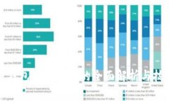 虚拟币钱包对接端口的全