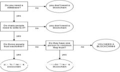 区块链钱包类型详解：如